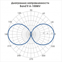 Базовая всенаправленная антенна Band'it A-100MV 136-174 МГц