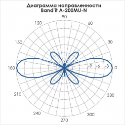 Базовая всенаправленная антенна Band'it A-200MU-N 400-490 МГц