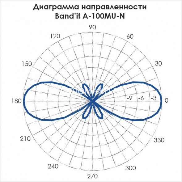Базовая всенаправленная антенна Band'it A-100MU-N/B 420-450 МГц