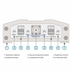 Репитер PicoCell 1800/2000 SXB PRO