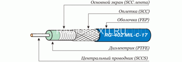Кабель RG-402