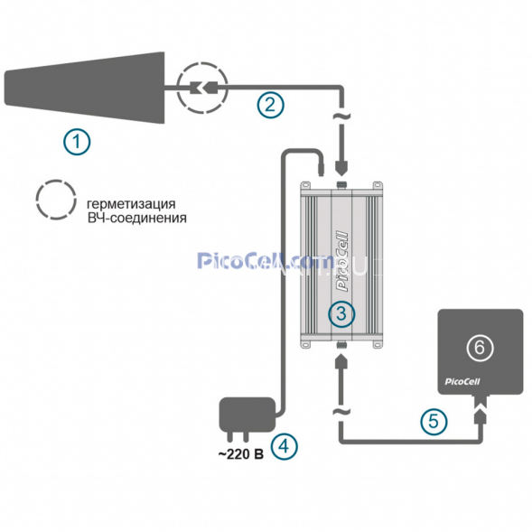 Репитер PicoCell E900/2000 SXB PRO