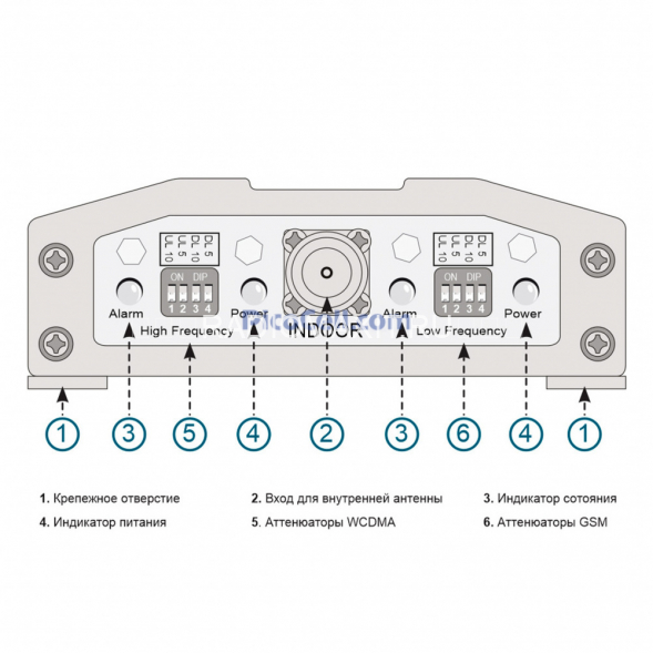 Репитер PicoCell E900/2000 SXB PRO