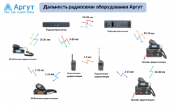 Радиостанция мобильная Аргут А-403 VHF